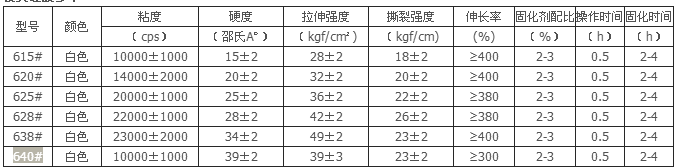 技術參數(shù)表