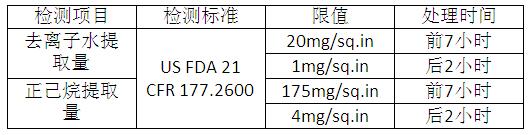 硅橡膠檢測項目